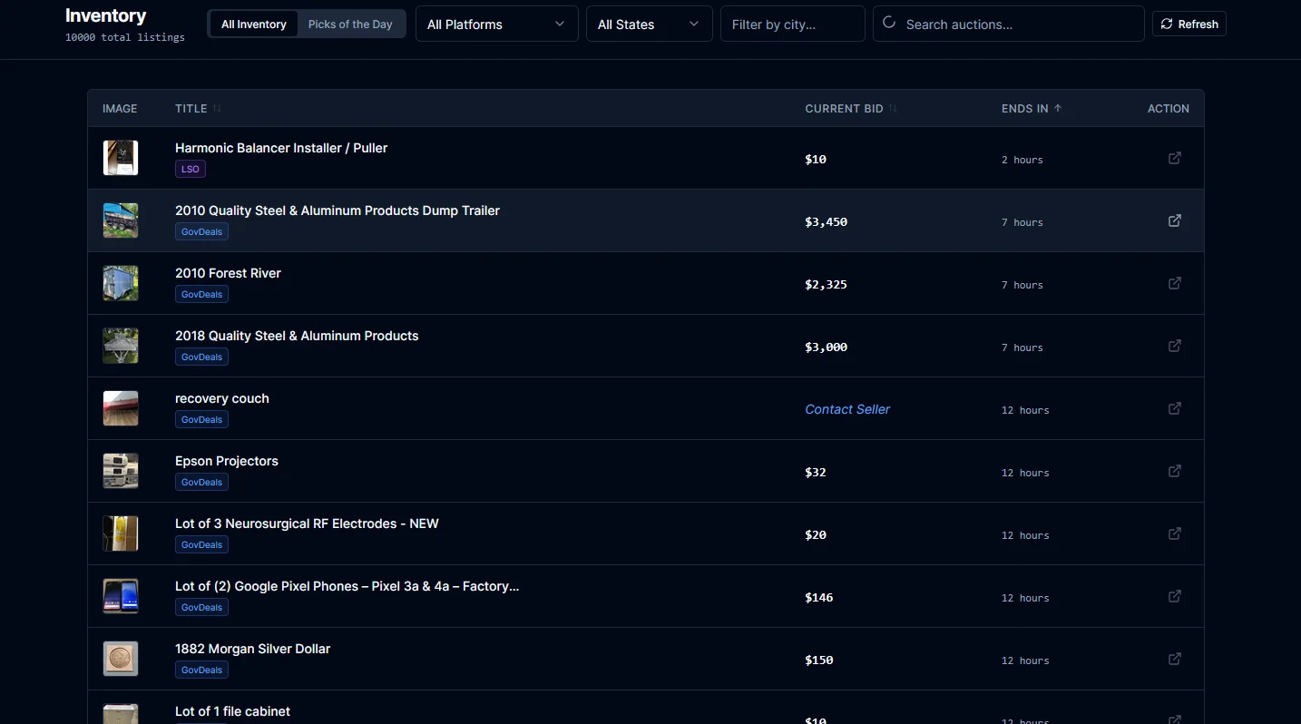 LabRat Dashboard - Live Auction Feed